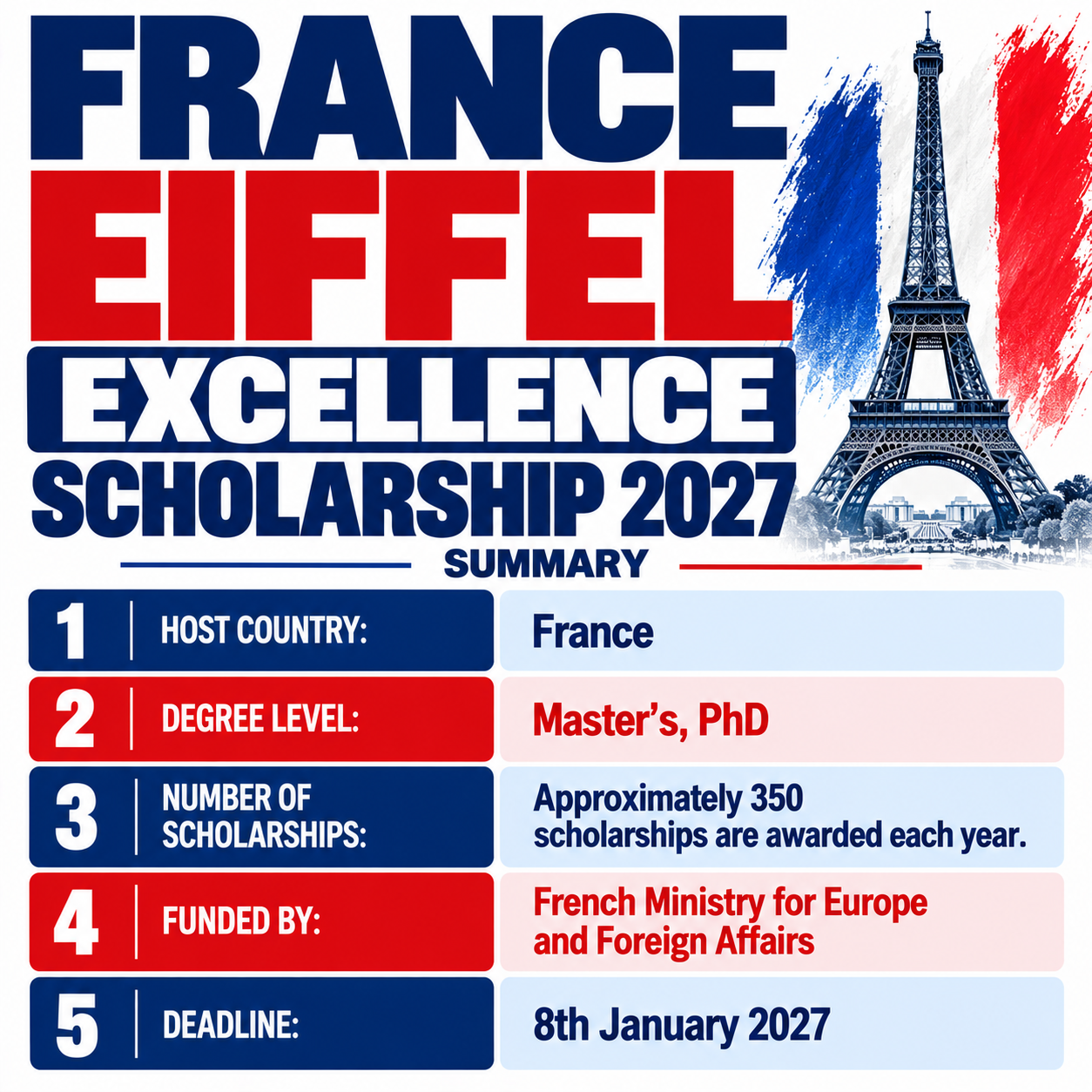 Eiffel Excellence Scholarship program in France