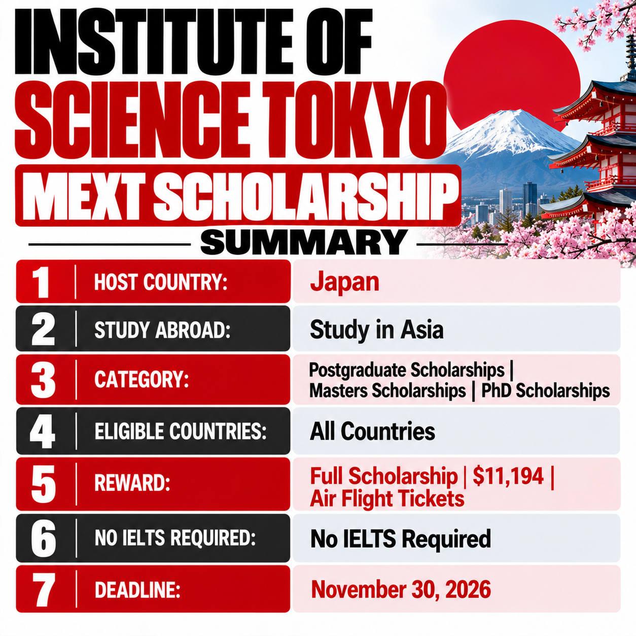 Institute of Science Tokyo campus grounds in Japan