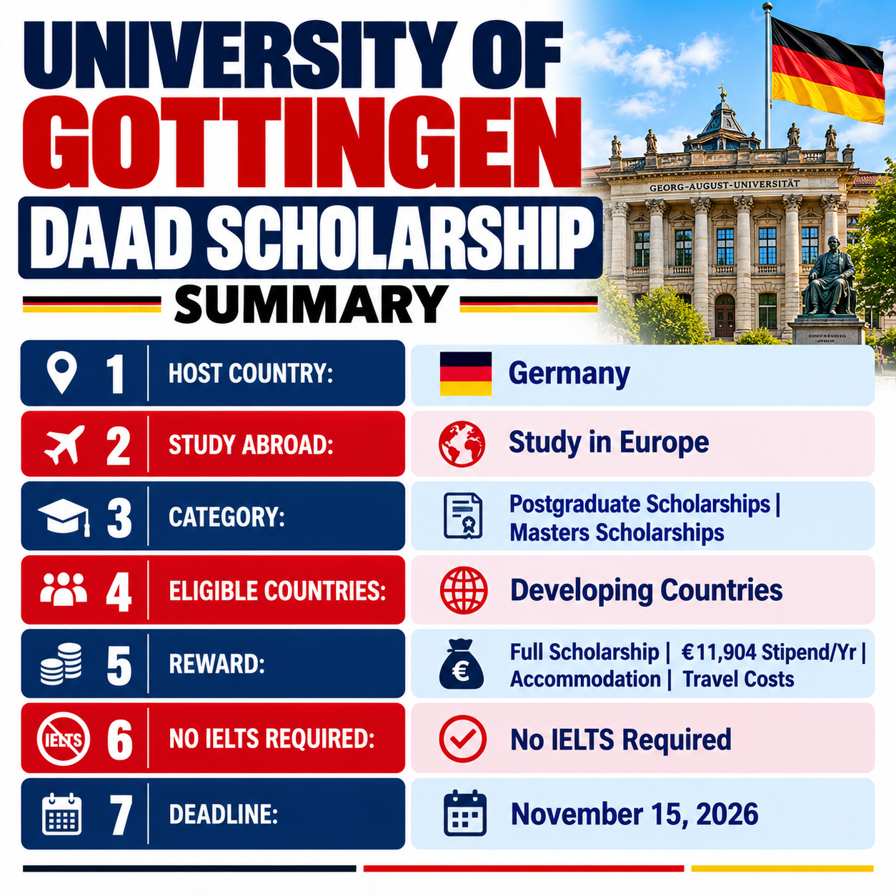 University of Gottingen campus in Germany
